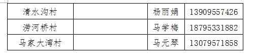 吴忠利通区来返人员电话报备电话汇总