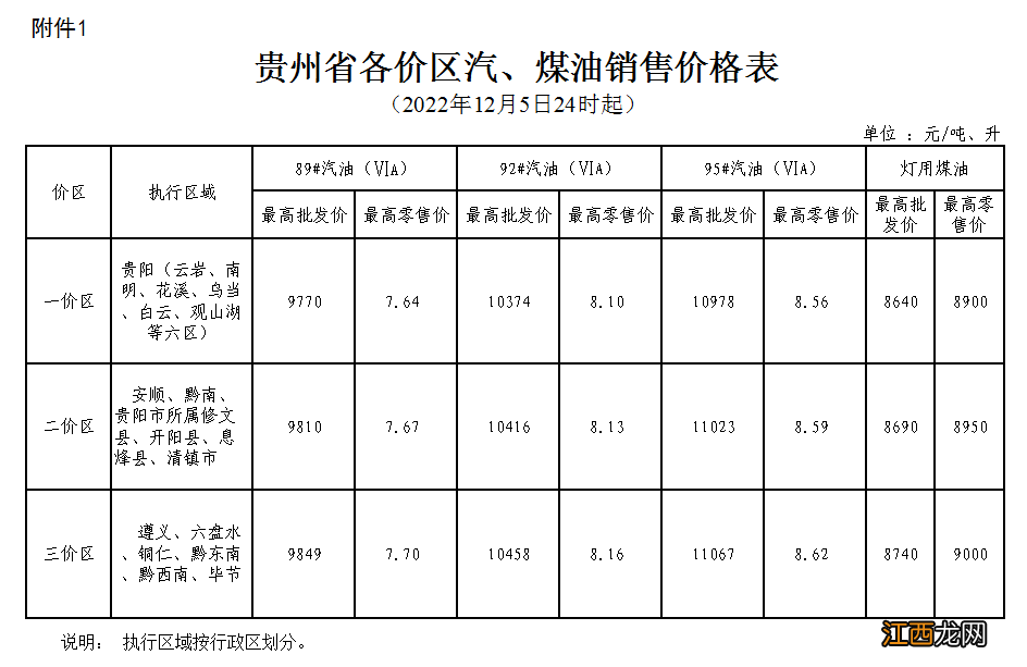 2022年12月5日24起贵州省油价调整情况