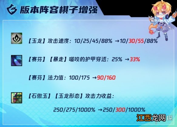 云顶之弈玉龙赛芬阵容推荐 云顶之弈手游12.19版本玉龙赛芬装备搭配