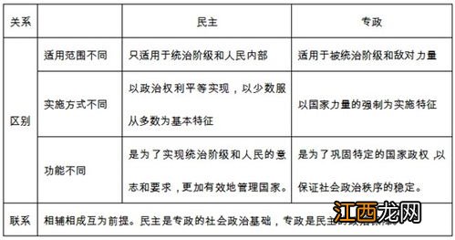 国家的阶级性质和国家性质