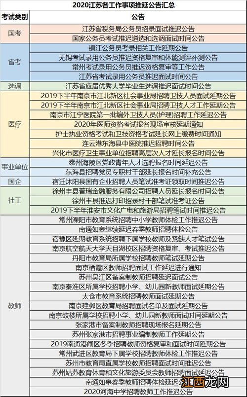 国企面试后录用流程