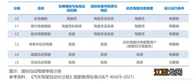 需求不及预期，特斯拉被曝将降低上海工厂20%产能，最快本周生效