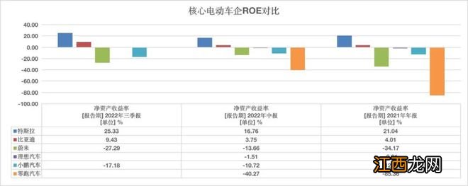 需求不及预期，特斯拉被曝将降低上海工厂20%产能，最快本周生效