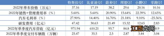 需求不及预期，特斯拉被曝将降低上海工厂20%产能，最快本周生效