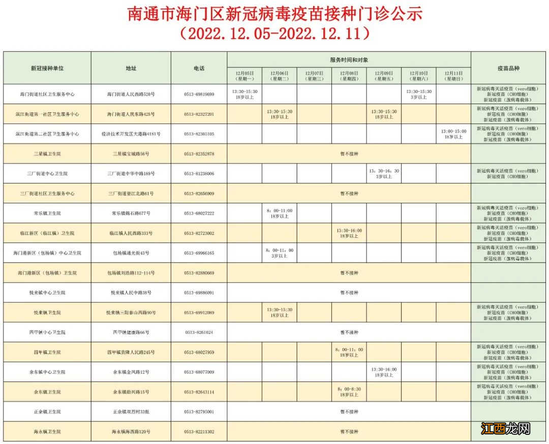 12.5-12.11海门区新冠疫苗接种门诊安排