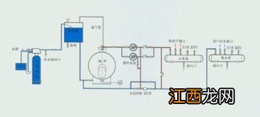 锅炉泵安装在出水还是回水