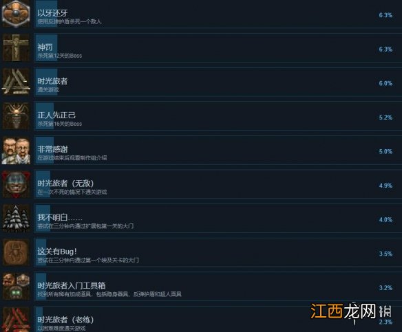 鸿沟裂痕游戏成就怎么做-游戏全成就列表一览