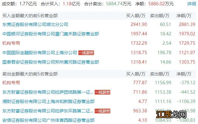 上海亚商投顾:沪指重返3200点 国企改革概念掀涨停潮