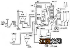 锅炉的工作原理