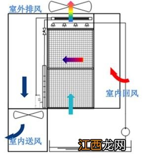 过滤和蒸发的原理是啥