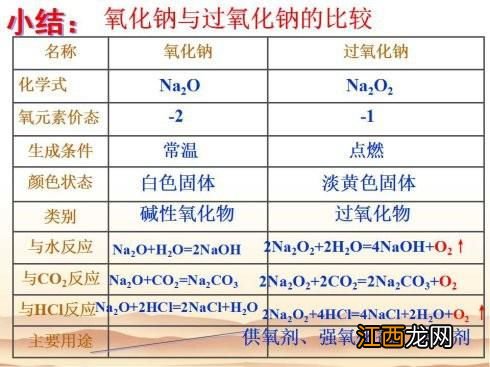 过氧化钠和盐酸反应生成什么