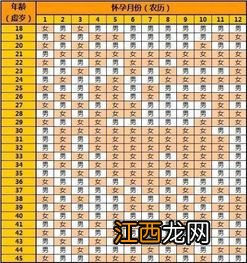 国家怎样计算退休年龄虚岁和实岁