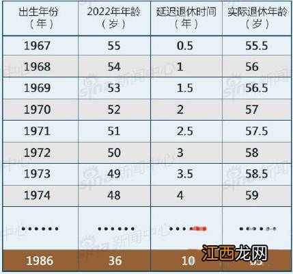 国家怎样计算退休年龄虚岁和实岁