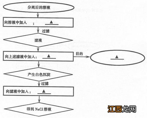 海水晒盐怎样除去杂质