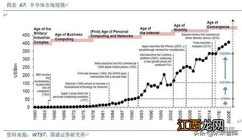 硅为什么会成为制作芯片的材料