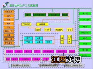 果汁饮料生产工艺
