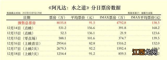 《阿凡达2》能为后疫情时代电影市场破冰吗