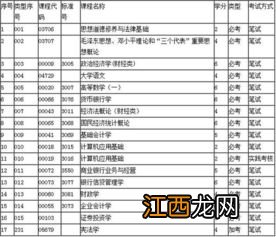 国际金融专升本要考哪些科目