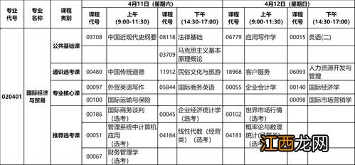 国际金融专升本要考哪些科目