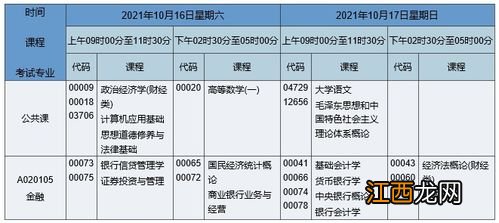 国际金融专升本要考哪些科目