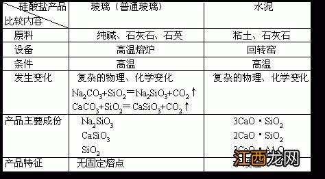 硅与碳的还原性