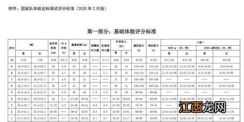 国家运动员分为几个等级