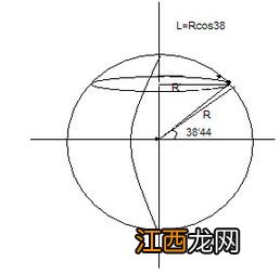 哈萨克斯坦的经度和纬度是多少