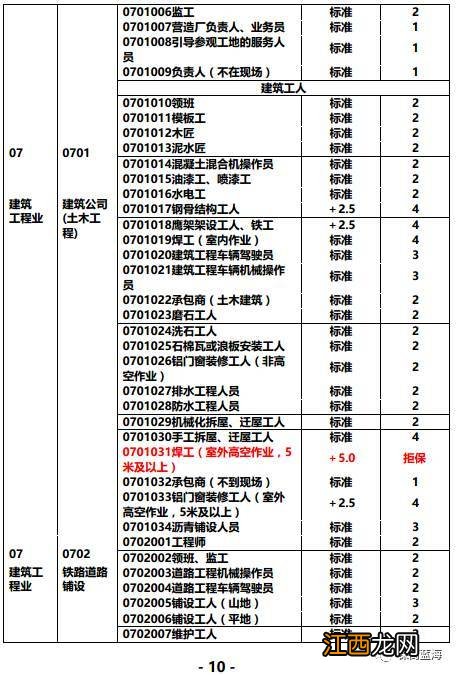 国际标准职业分类哪一年出版