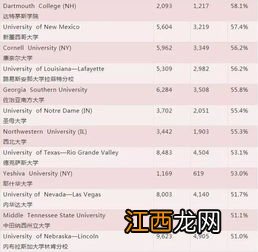 国外大学也分文理科吗