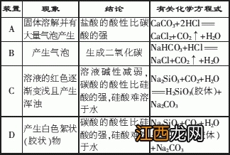 硅酸溶于水吗