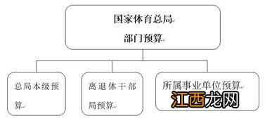 国家预算的原则包括哪些