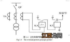 过负荷保护原理