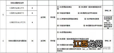 国际关系专业研究生