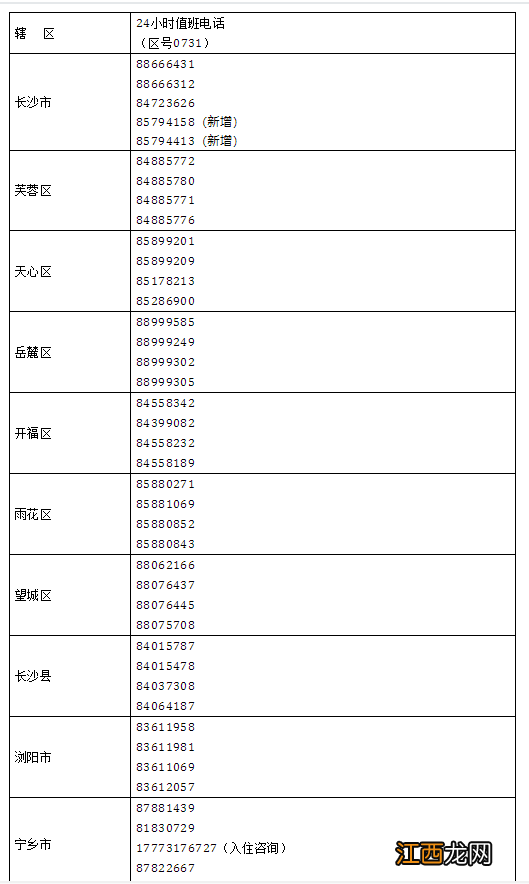 长沙关于增设长沙市新冠肺炎防控政策服务热线电话的公告