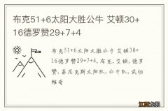 布克51+6太阳大胜公牛 艾顿30+16德罗赞29+7+4