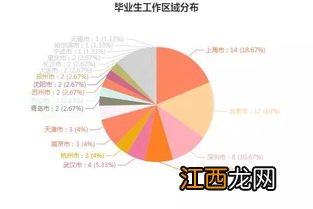 国际贸易专业的发展趋势