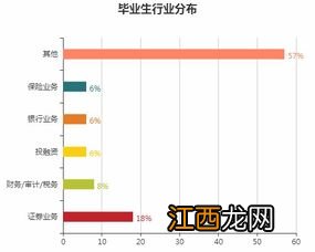 国际贸易专业的发展趋势