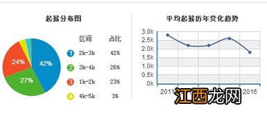 国际贸易专业的发展趋势