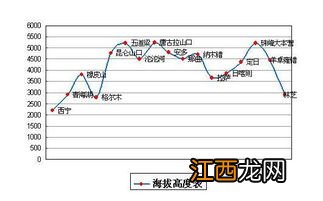 海拔是什么意思