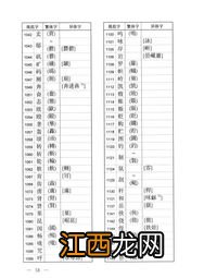 国家通用规范汉字表由多少个汉字