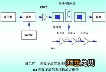 光有什么性质