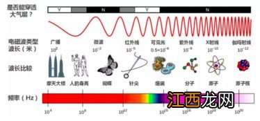 光有什么性质