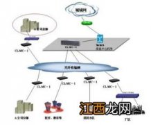 光纤网能安装电话吗