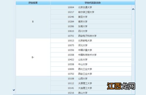 光学工程硕士生月薪