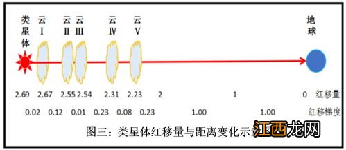 光的物理意义什么