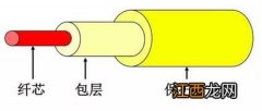 光纤衰减怎么处理