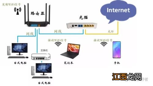 光猫两个lan口能不能同时用