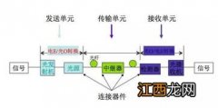 光纤和复用光纤有什么区别