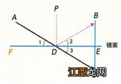 光的入射角一定大于折射角吗