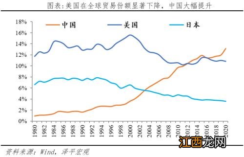 国际旧秩序的实质就是